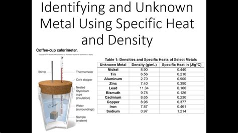 Interpreting Specific Heat of a Metal Lab Results